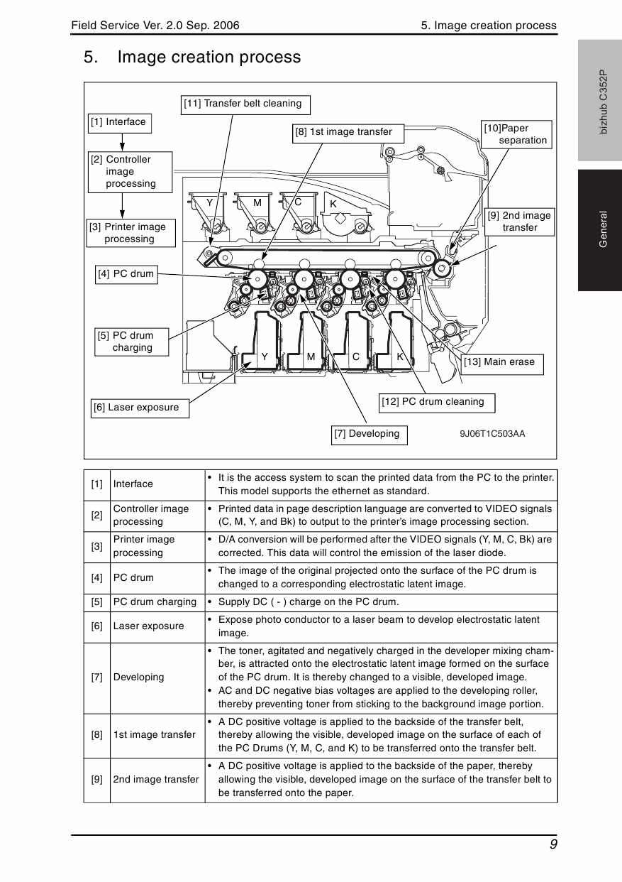 Konica-Minolta bizhub C352P FIELD-SERVICE Service Manual-2